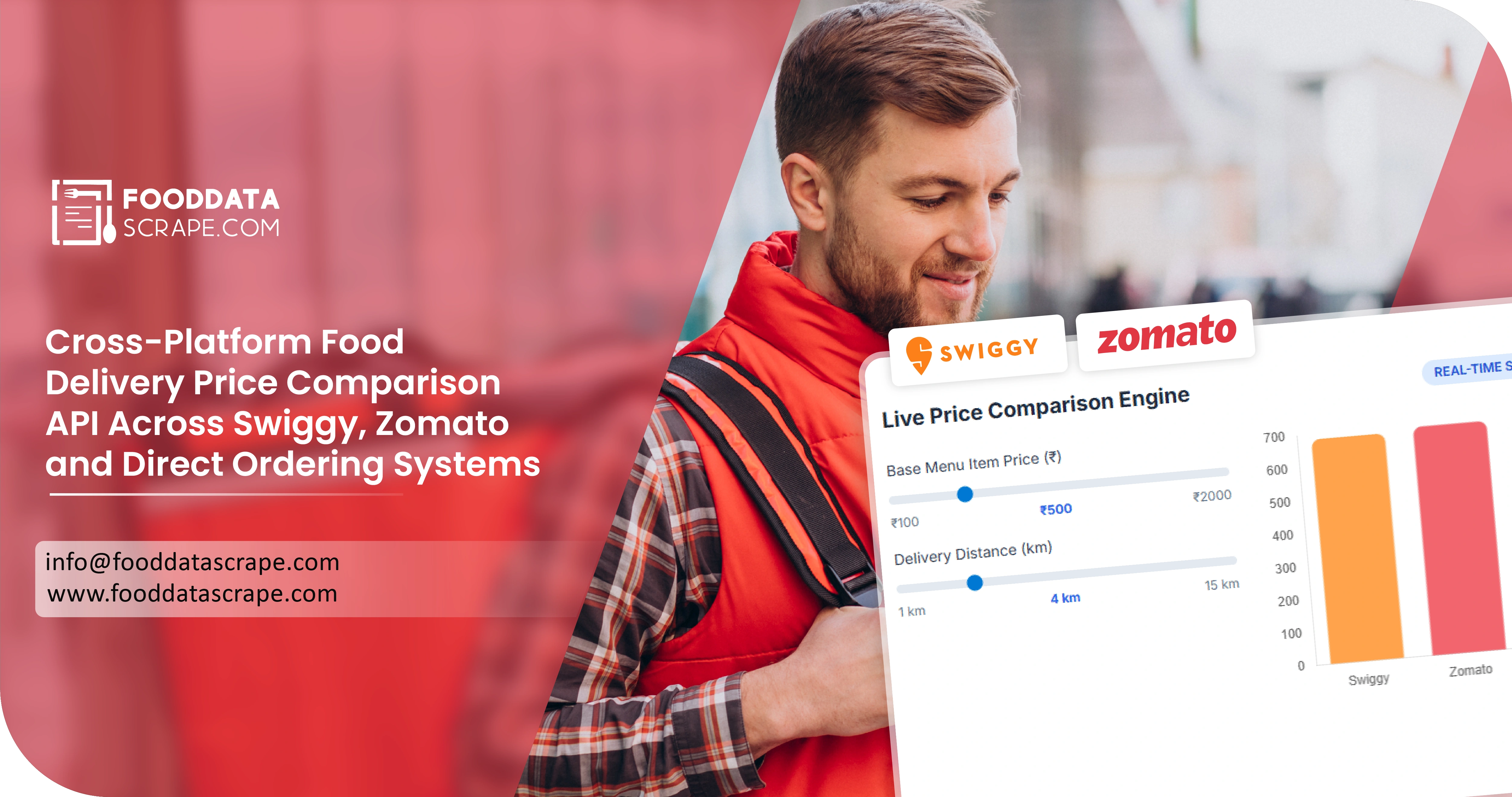 Track FMCG Competitor Promotions and Discounts Using Web Scraping